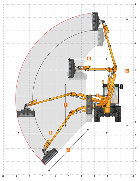 Energreen Fast Telescopic Arm Diagram