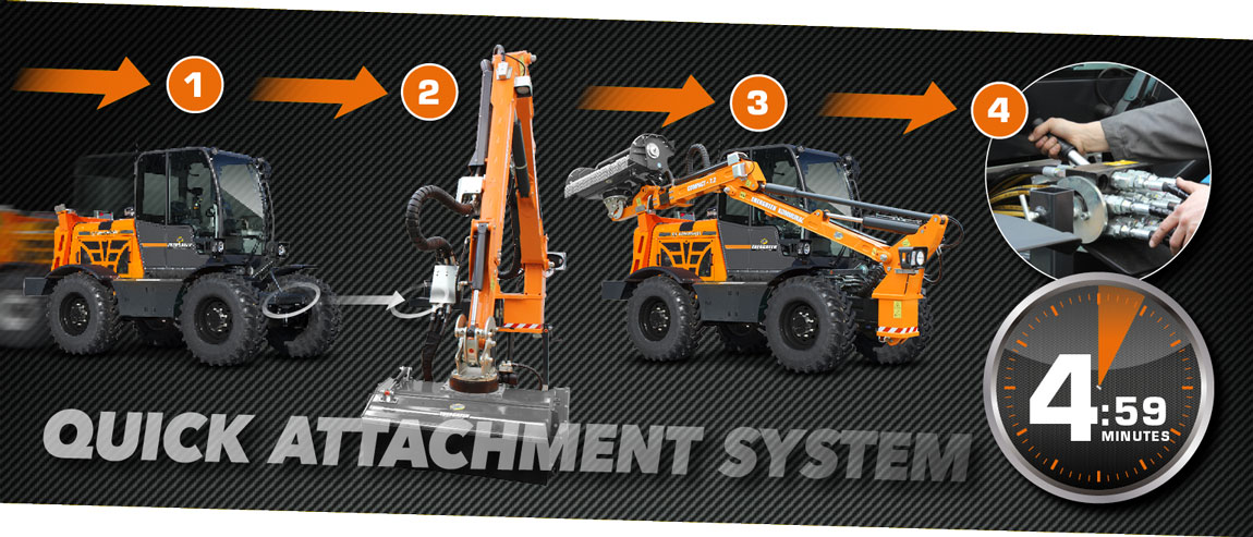 Energreen ILF Kommunal Quick Attachment System